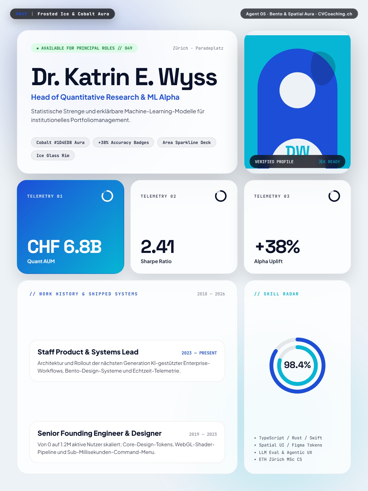 #049 Frosted Ice & Cobalt Aura – Arctic Ice Glass, Cobalt Concentric Rings & Confidence Intervals