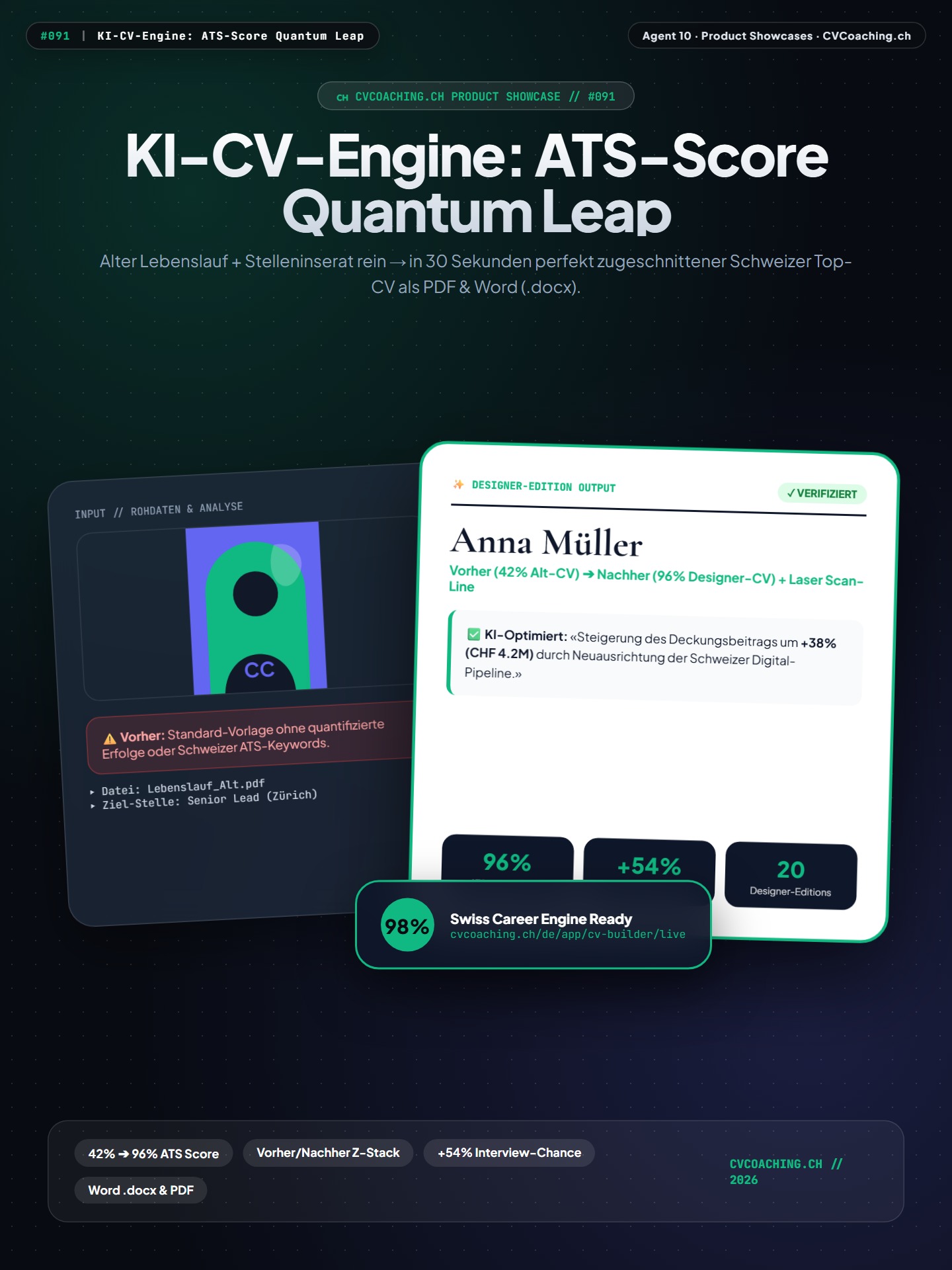 #091 KI-CV-Engine: ATS-Score Quantum Leap – Vorher (42% Alt-CV) ➔ Nachher (96% Designer-CV) + Laser Scan-Line