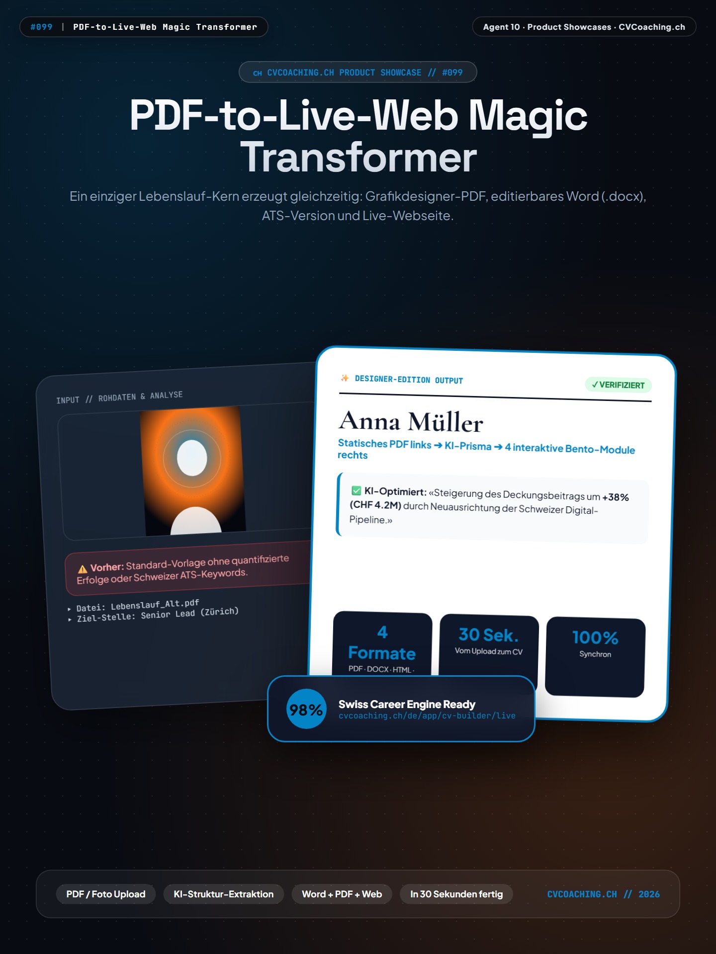 #099 PDF-to-Live-Web Magic Transformer – Statisches PDF links ➔ KI-Prisma ➔ 4 interaktive Bento-Module rechts
