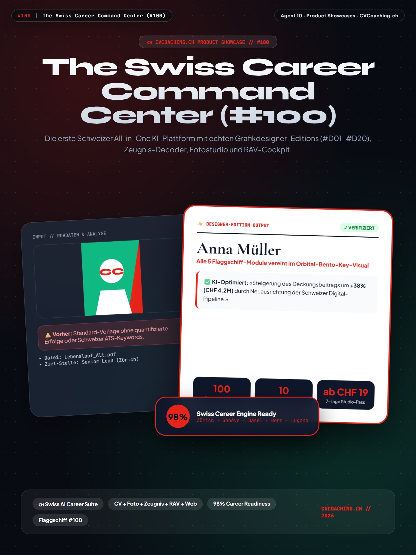 #100 The Swiss Career Command Center (#100) – Alle 5 Flaggschiff-Module vereint im Orbital-Bento-Key-Visual